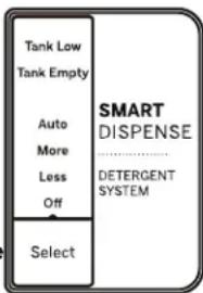 GE Profile PTW600BPRDG - Control Lock (Control de Bloquear) - 2
