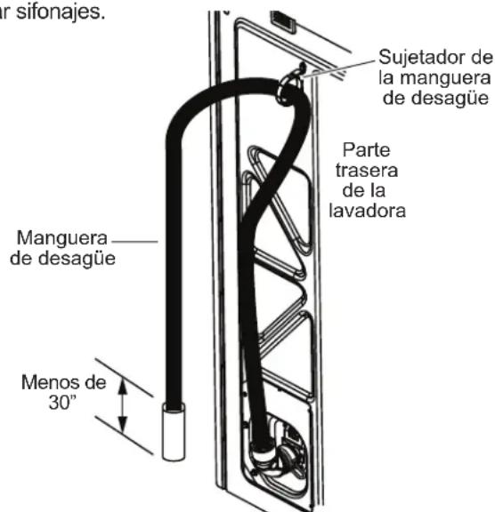 GE Profile PTW600BPRDG - CONECTE AL DRENAJE (Continua) - 2