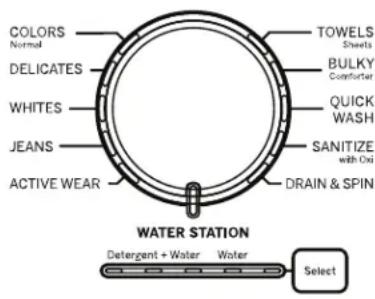GE Profile PTW600BPRDG - Prétraitement ou trempage à l'aide de la fonction Water Station (eau stationnaire) (certains modèles) - 1