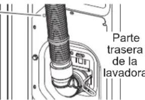 GE Profile PTW600BPRDG - ADVERTENCIA - 1