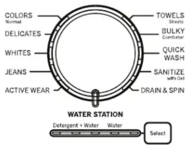 GE Profile PTW600BPRDG - Pretratamento o Remojo Usando la Water Station (Estacion de Agua) (en algunos modelos) - 1