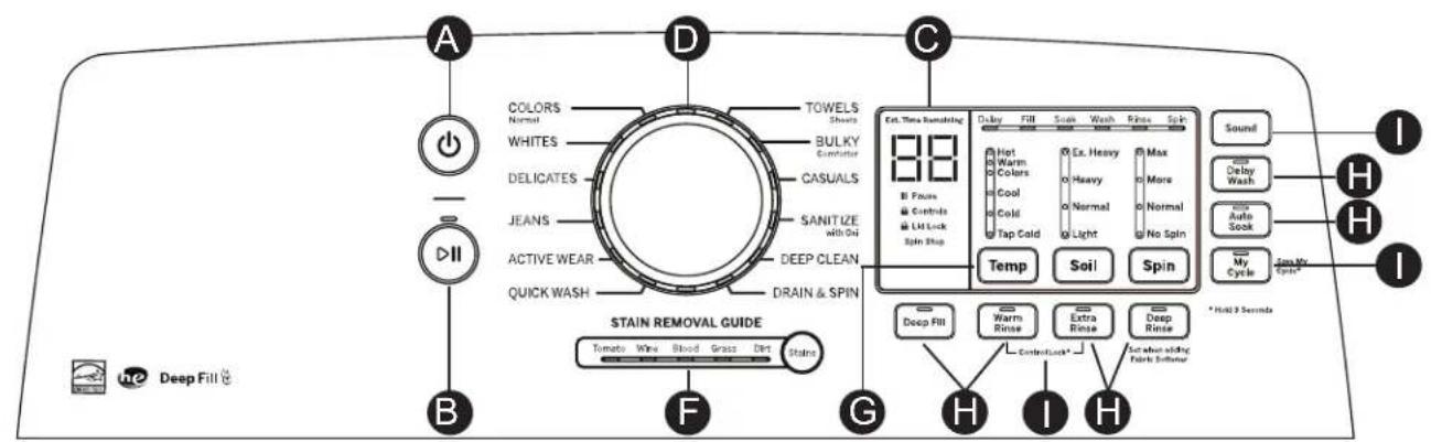 GE Profile PTW600BPRDG - Comment démarrer - 2
