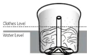 GE Profile PTW600BPRDG - Loading the Washer - 2