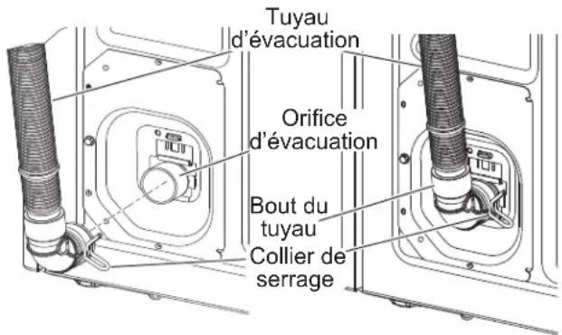 GE Profile PTW600BPRDG - RACCORDEMENT DU TUYAU D'EVACUATION À LA LAVEUSE - 2