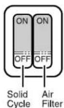 GE ZCGP150PII - Using Solid (Locked) Cycle - 1