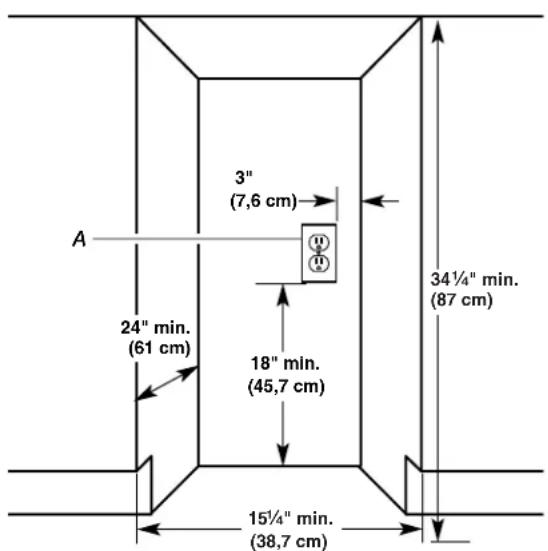 GE ZCGP150PII - Dimensions de l'encastrement Dimensions de dégagement - 1
