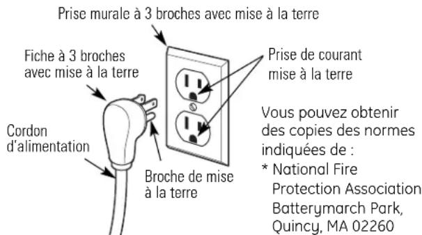GE Profile GCG1580LSS - Méthode de mise à la terre : - 1