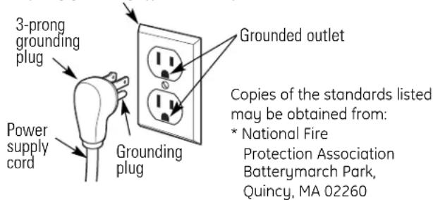 GE Profile GCG1580LSS - Grounding Instructions: - 1