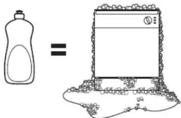 GE GDP615HYNFS - N'utilisez PAS de détergent liquide pour le LAVAGE de la vaisselle à la MAIN - 1