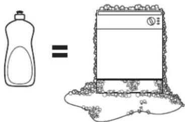 GE GDP615HYNFS - Filling the Detergent Dispenser - 2