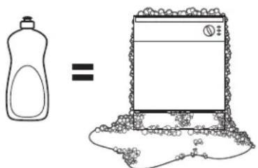 GE GDP615HYNFS - Llenado del Dispensador de Detergente - 2