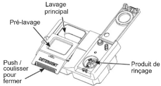 GE GDP615HYNFS - Remplissage du distributeur de détergent - 1