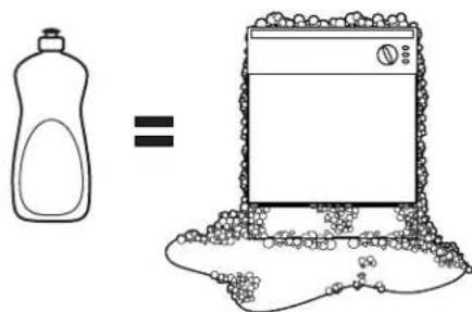 GE GLD6300LWW - Proper Use of Detergent - 4