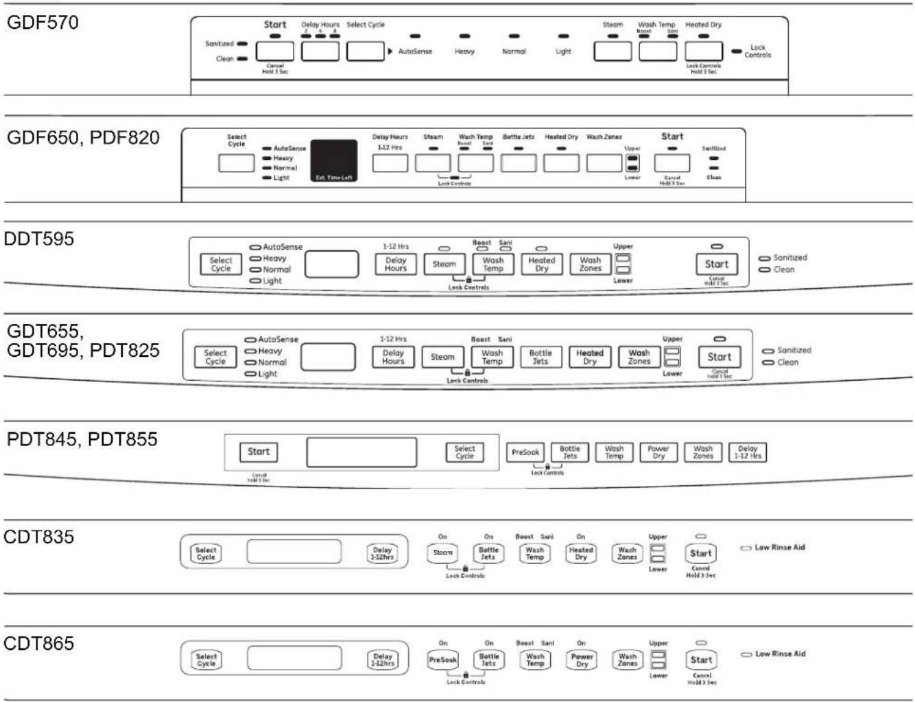 GE GDF620HMJES - Getting started - 1