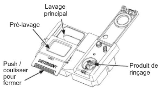 GE GDF620HMJES - Remplissage du distributeur de dédTergent - 1
