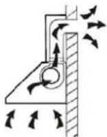 ROSIERES RDV980PN - INSTALLATION (VENT OUTSIDE) - 1
