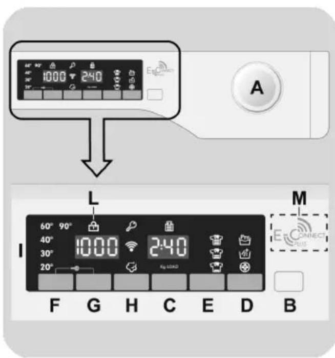 ROSIERES OBWS69TWMCE147 - CONTROLES ET PROGRAMMES - 1