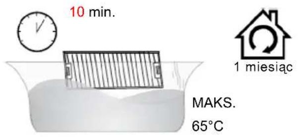 ROSIERES RDD98001PN - FILTRY SIATKOWE PRZECIWtLUSZCZOWE - 5