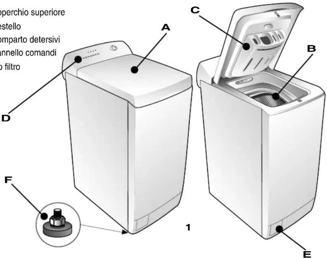 perchio superiore estello omparto detersivi annello comandi o filtro A C D B F 1 E
