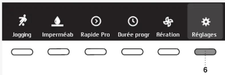 ASKO T608HX - RéGLAGES - 1