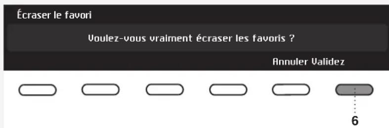 ASKO T608HX - Modificat iation de la listedes favoris - 2