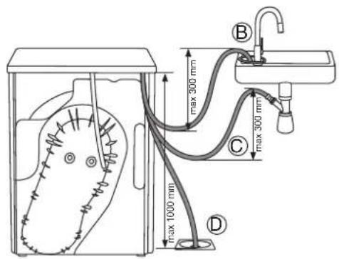 ASKO T608HX - ÉVACUATION DE L'EAU DE CONDENSATION - 3