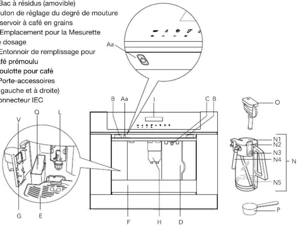 ASKO CM8456S - Pictogrammes utilisés - 2