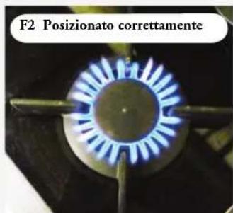 ASKO HG1825AB - Controllo del funzionamento (vedere immagini E/F) - 9