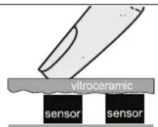 ASKO HIHM934M - What must be observed when operating sensor fi elds? - 2