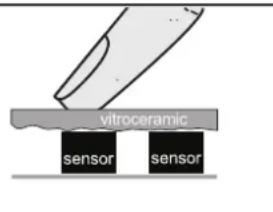 ASKO HIHM934M - Informations importantes concernant le slider (champ sensitif) - 3