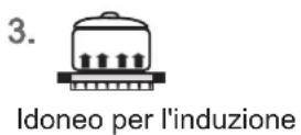 ASKO HIHM934M - Comando a tasti - 3