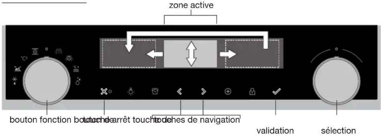 ASKO OCM8487BB - Navigation - 1