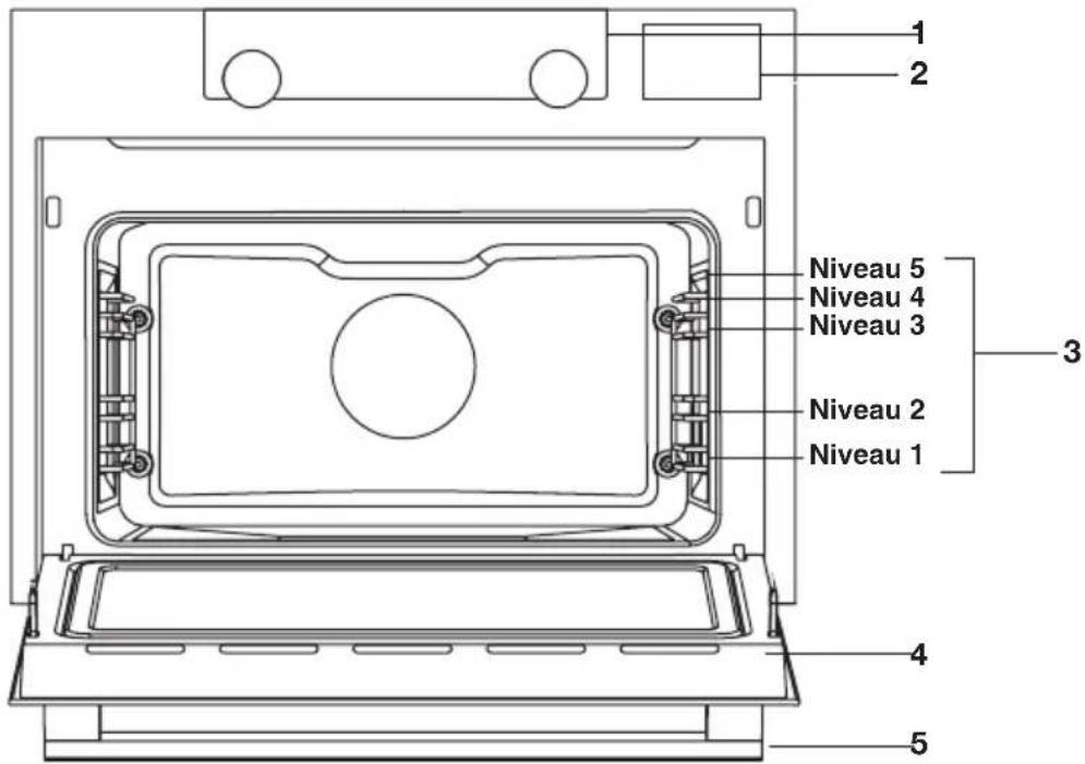 ASKO OCS8687BB - Description - 1