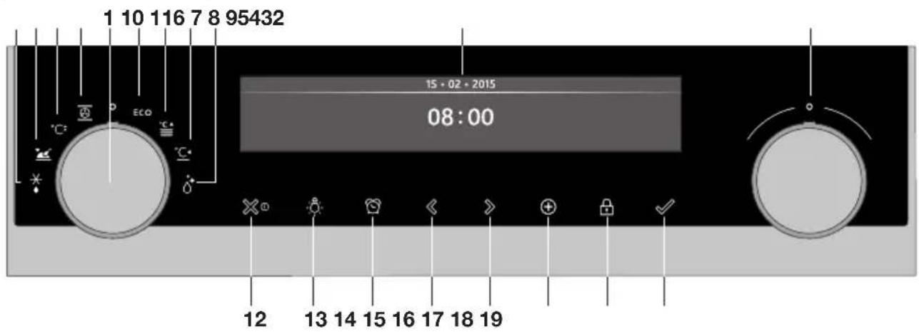 ASKO OT8687BB - Veuillez lire les instructions de sécurité fournies séparément avant d'utiliser l'appareil ! - 1