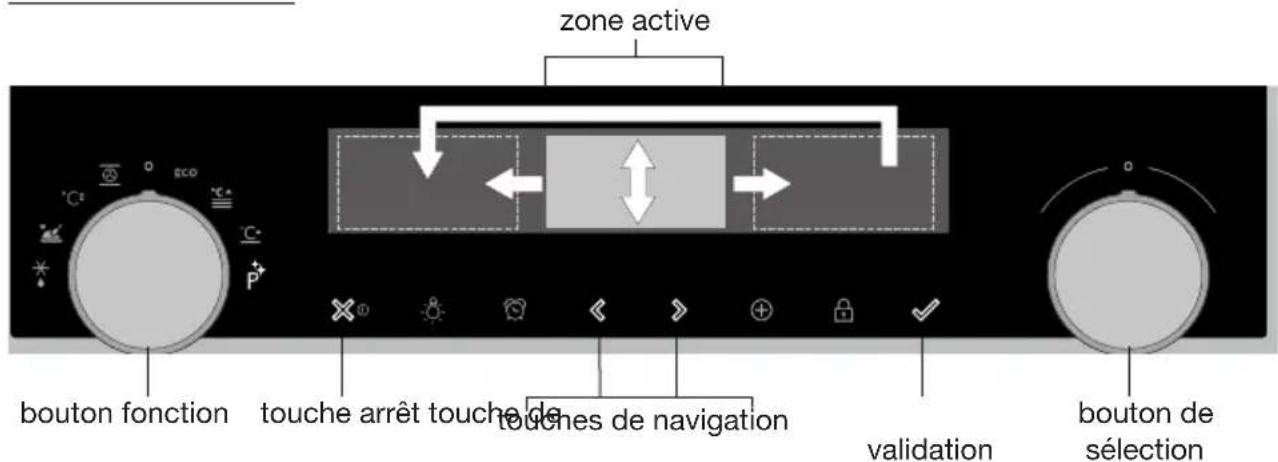ASKO OP8687BB - Navigation - 1