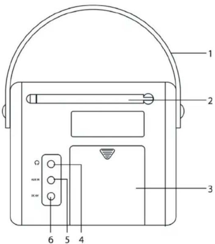 NORDMENDE Transita 110 - Tylna strona - 1
