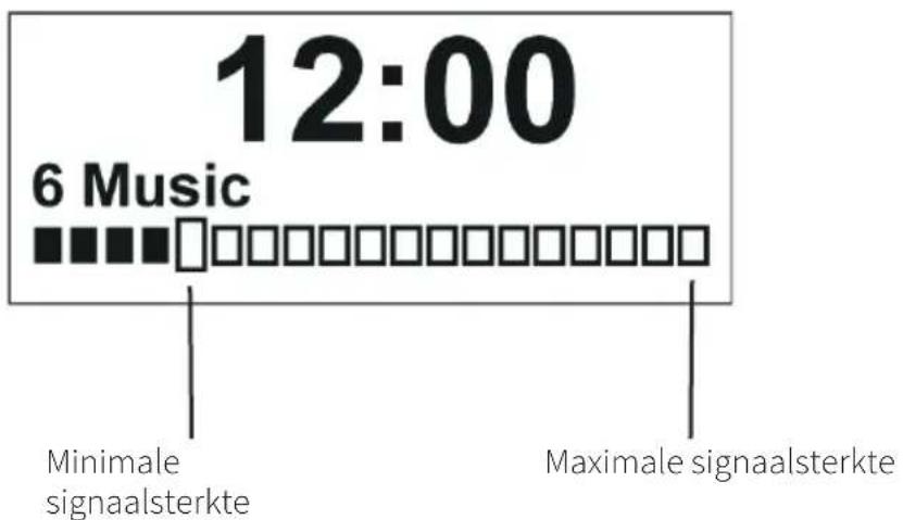 NORDMENDE Transita 110 - De signalsterkte controleren - 1
