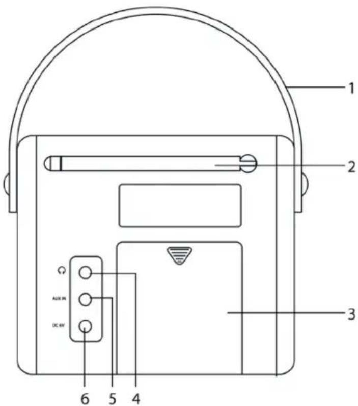 NORDMENDE Transita 110 - Lato posteriore - 1