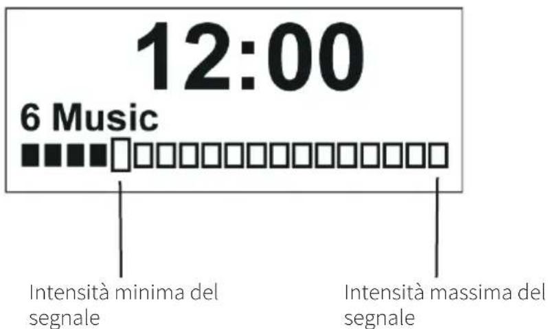 NORDMENDE Transita 110 - Verificare l'intensità del segnale - 1
