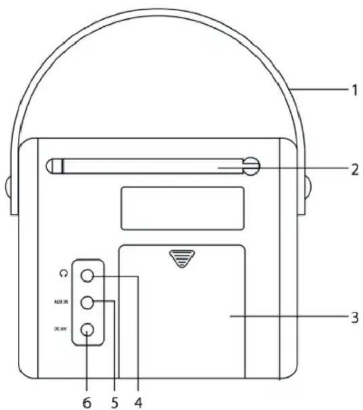 NORDMENDE Transita 110 - achterkant - 1