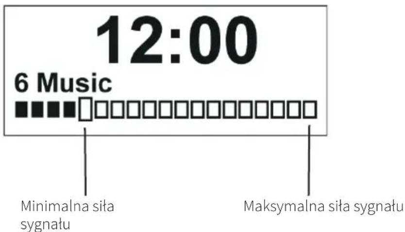 NORDMENDE Transita 110 - Sprawdzanie sity sygnatu - 1
