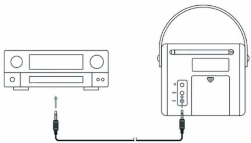 NORDMENDE Transita 110 - Ingresso AUX - 1