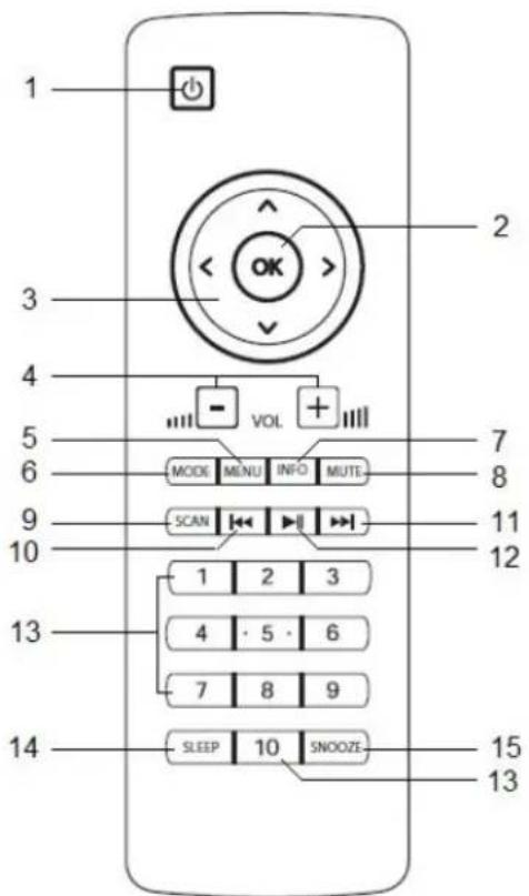 NORDMENDE Transita 400 - 1