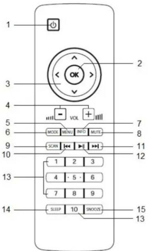 NORDMENDE Transita 400 - 1