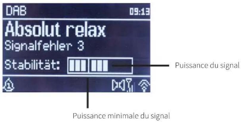 NORDMENDE Transita 400 - Puissance du signal - 3