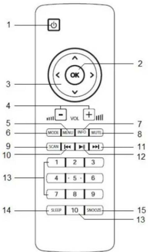NORDMENDE Transita 400 - 1