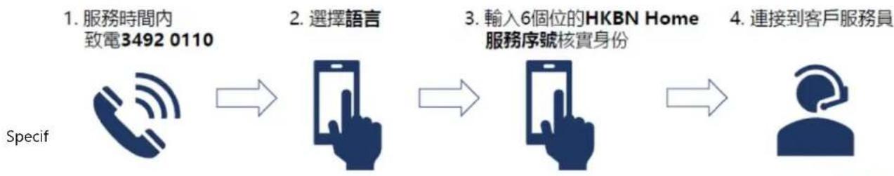 GEMINI GWRVC15 - 熱線流程4步曲: - 1