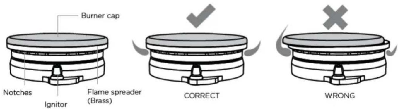 Fisher & Paykel CPV2366L - Guidelines for using the cooktop burners - 1