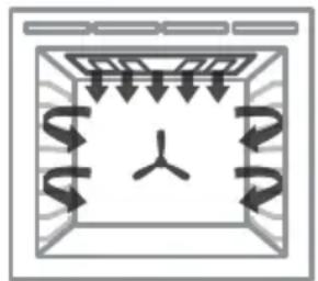 Fisher & Paykel RGV2486GD - TRUE Convection (convection PURE) certains modèles seulement - 3