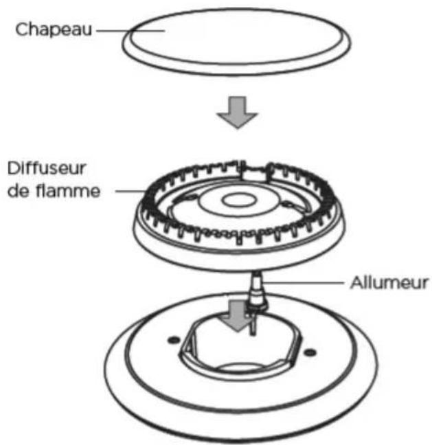 Fisher & Paykel CG305DLPX1 - Réinstallation ajusté des pieces du brûleur - 1